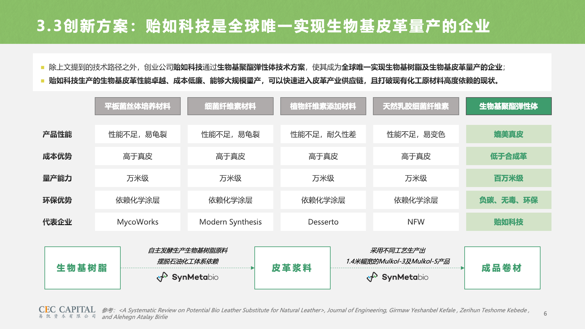 幻灯片6.png